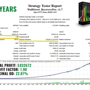 WallStreet Recovery PRO MT4 back test