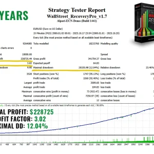 WallStreet Recovery PRO MT4 back test