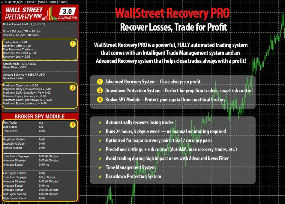 WallStreet Recovery PRO MT4
