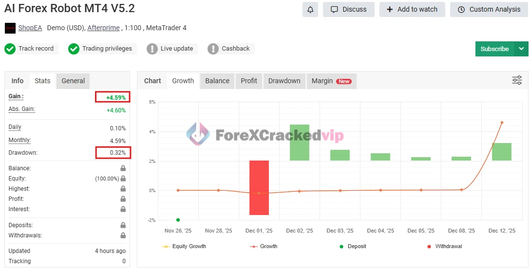 AI Forex Robot MT4 v6.1 – MYFXBook Verified Advanced AI Gold Trading System for MT4