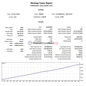 AI Forex Robot MT4 v6.1 - MYFXBook Verified Advanced AI Gold Trading System for MT4 - Image 5