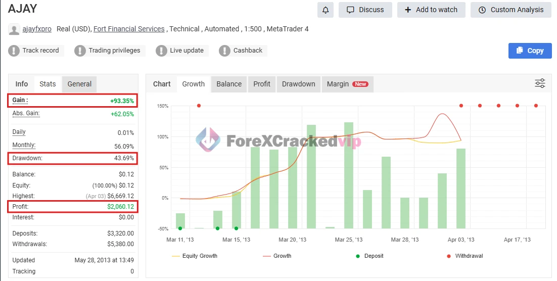 Ajay Fx Trader MT5 MYFXBook Result (AJAY)-forex-cracked-vip