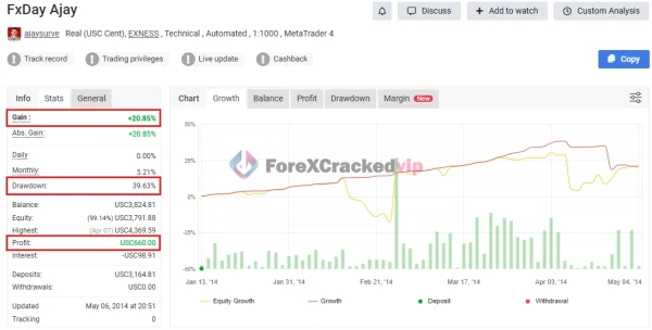 Ajay Fx Trader MT5 MYFXBook Result (FxDay Ajay)-forex-cracked-vip