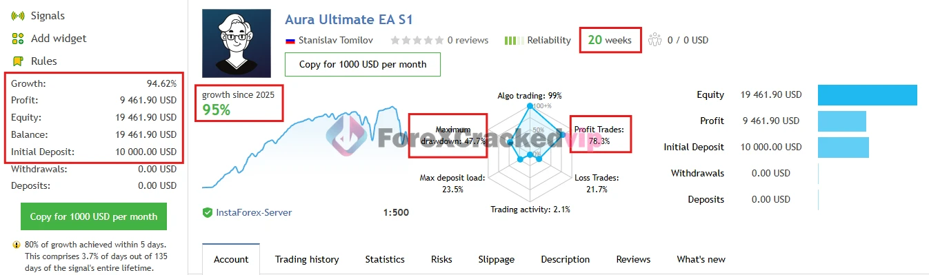 Aura Ultimate EA MT5 MQL5 Live Signal (Aura Ultimate EA S1)-forex-cracked-vip