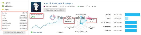 Aura Ultimate EA MT5 MQL5 Live Signal (Aura Ultimate New Strategy 3)-forex-cracked-vip