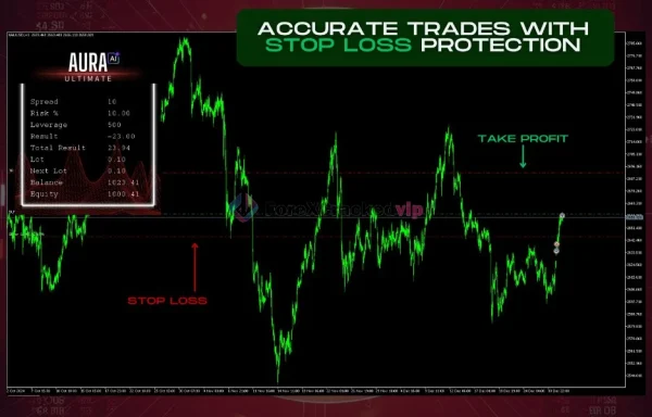Aura Ultimate EA MT5 Review 2-forex-cracked-vip
