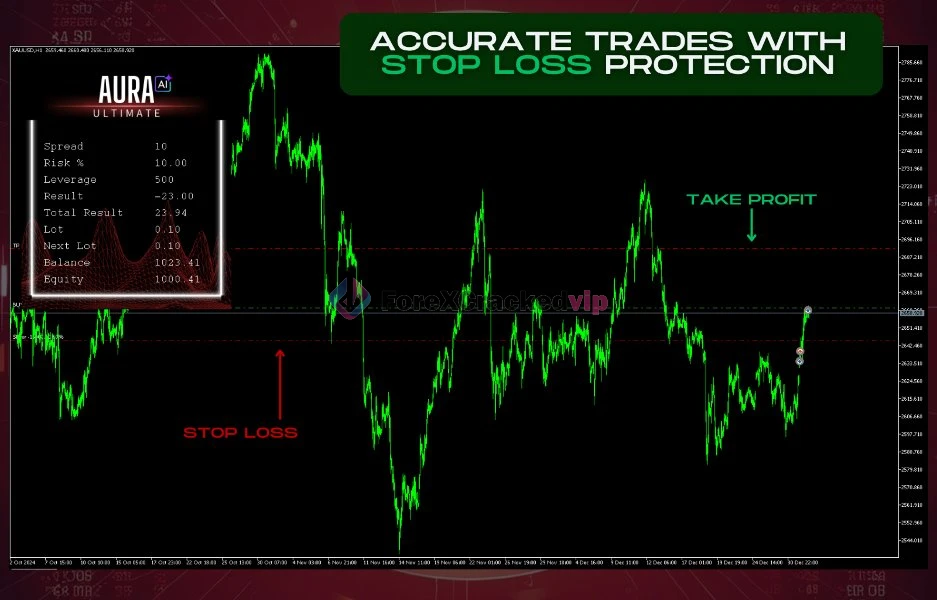 Aura Ultimate EA MT5 Review 2-forex-cracked-vip