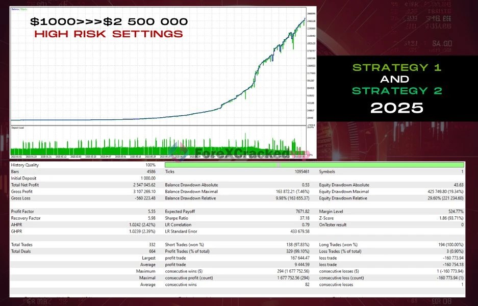 Aura Ultimate EA MT5 Review 5-forex-cracked-vip