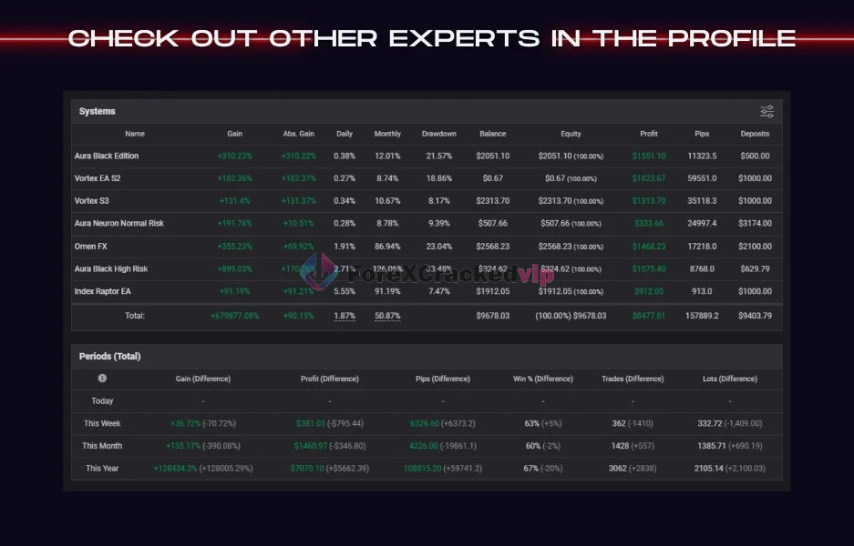 Aura Ultimate EA MT5 Review 7-forex-cracked-vip