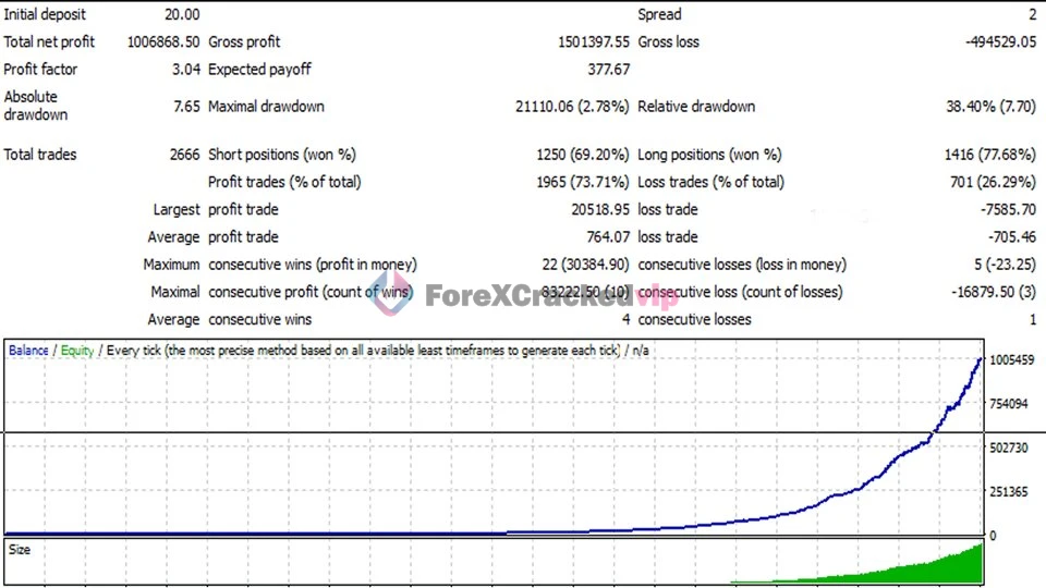 Aurus Gold EA MT4 Backtest Result-forex-cracked-vip
