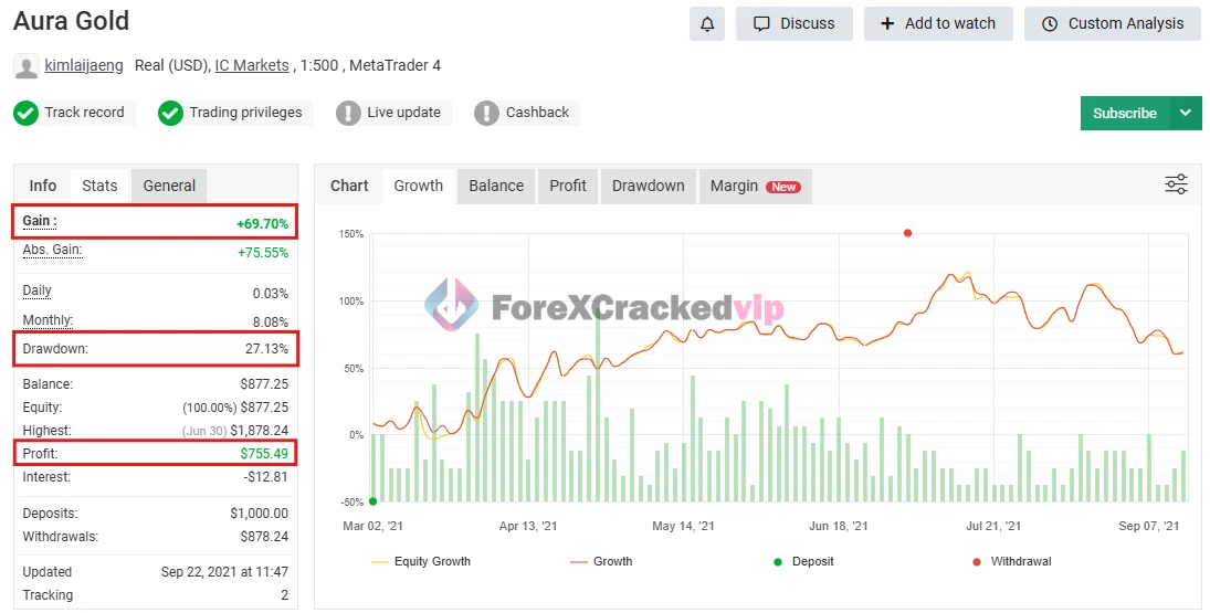Aurus Gold MT4 EA MYFXBook Review 1-forex-cracked-vip