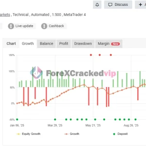 Aurus Gold EA MT4 MYFXBook Review 2-forex-cracked-vip