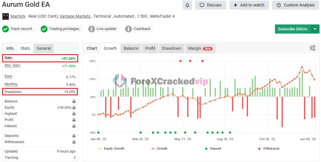 Aurus Gold EA MT4 MYFXBook Review 2-forex-cracked-vip