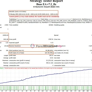 BUAS EA MT4 Backtest Result-forex-cracked-vip