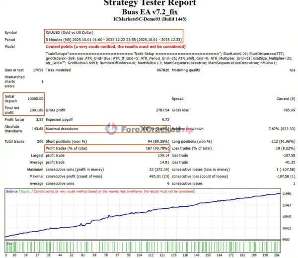 BUAS EA MT4 Backtest Result-forex-cracked-vip