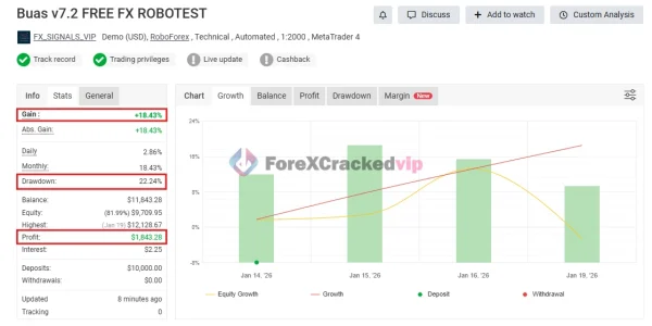 BUAS EA MT4 MYFXBook Result 1-forex-cracked-vip