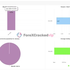 BUAS EA MT4 MYFXBook Result 2-forex-cracked-vip