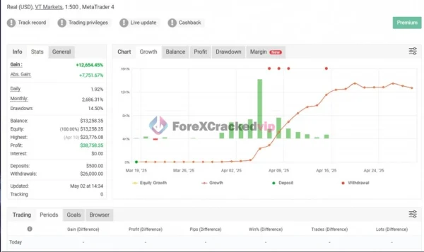 Blox EA MT4 MYFXBook Result-forex-cracked-vip