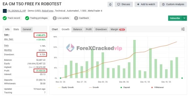 CM TSO EA MT4 MYFXBook Review 1-forex-cracked-vip