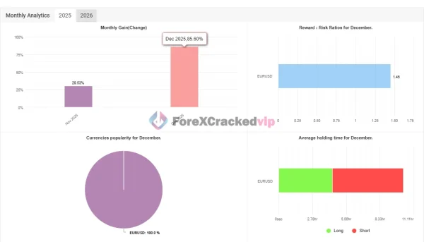 CM TSO EA MT4 MYFXBook Review 1.1-forex-cracked-vip