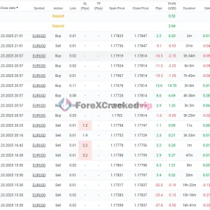 CM TSO EA MT4 MYFXBook Review 1.2-forex-cracked-vip