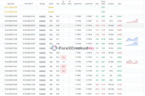 CM TSO EA MT4 MYFXBook Review 1.2-forex-cracked-vip