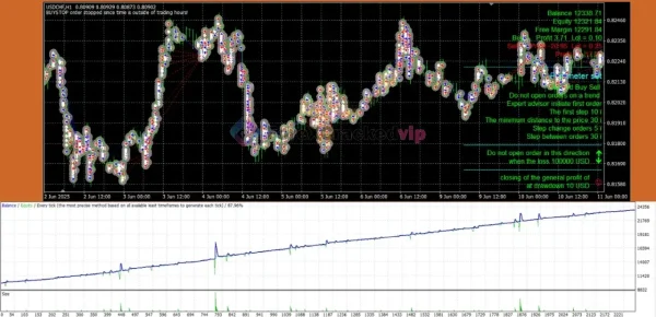 CM TSO EA MT4 Review 1-forex-cracked-vip 1