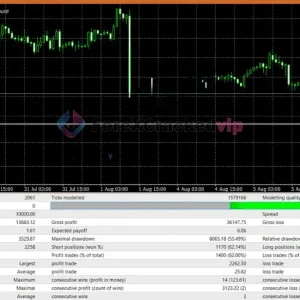 CM TSO EA MT4 + SetFiles_1444+  - MYFXBook Verified +140% Gain - Image 3