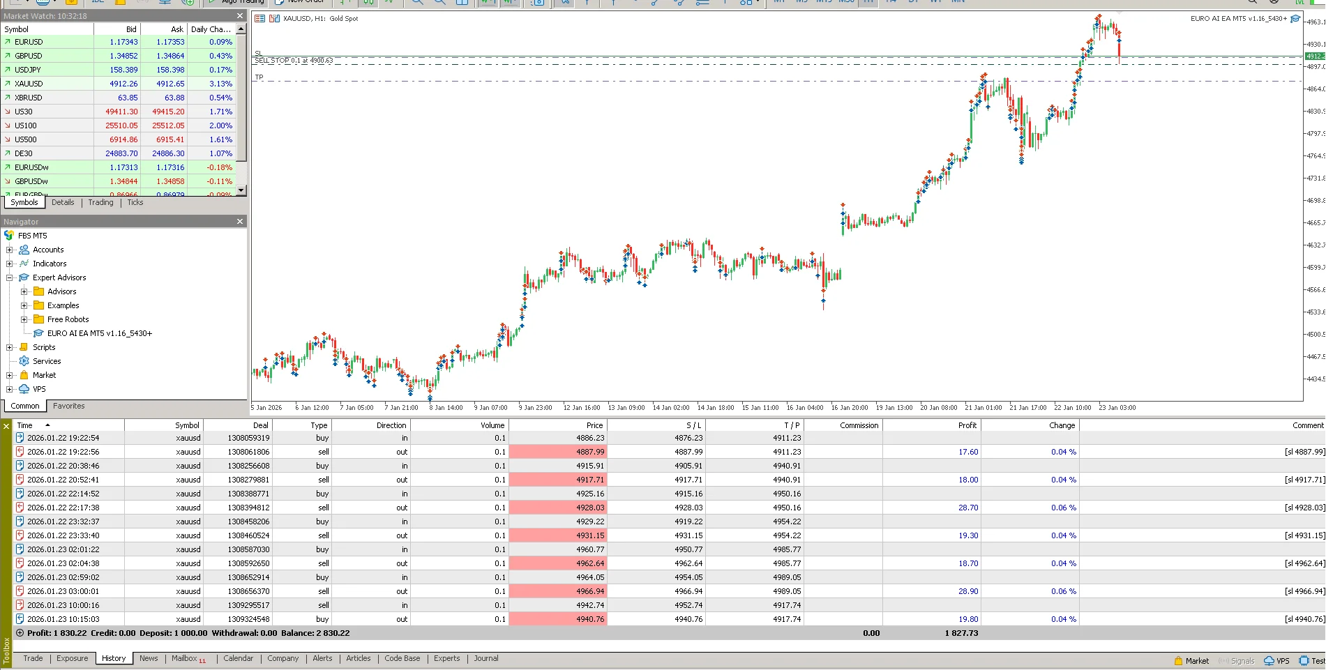 EURO AI EA MT5 v1.16 – Verified 