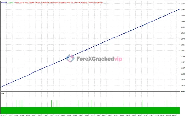 Chat-GPT5 Scalper EA MT4 - Review 3-forex-cracked-vip