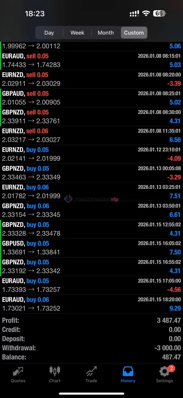 Chinese UAV EA MT4 Unlimited Result-forex-cracked-vip