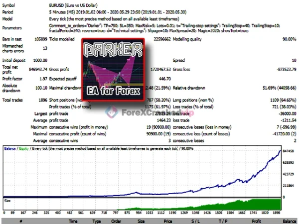 Darker MT4 Review 2-forex-cracked-vip