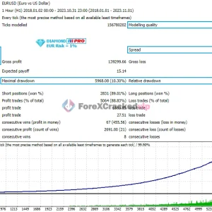 Diamond Pro MT5 v8.0 with SetFiles (Original version) Download - Image 13