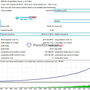 Diamond Pro MT5 v8.0 with SetFiles (Original version) Download - Image 11
