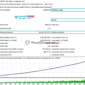 Diamond Pro MT5 v8.0 with SetFiles (Original version) Download - Image 9