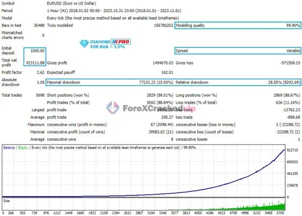 Diamond PRO MT5 EA Review 1-forex-cracked-vip