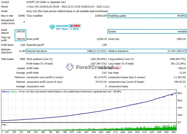 Diamond PRO MT5 EA Review 2 JPY-forex-cracked-vip