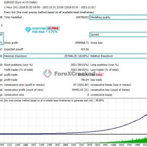 Diamond PRO MT5 EA Review 2-forex-cracked-vip