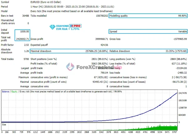 Diamond PRO MT5 EA Review 2-forex-cracked-vip