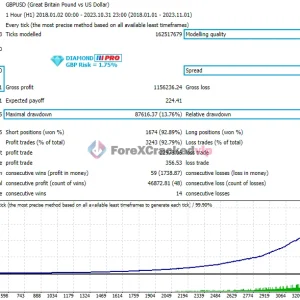 Diamond PRO MT5 EA Review 4-forex-cracked-vip