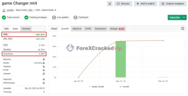 EA Game Changer MT4 MYFXBook Review-forex-cracked-vip