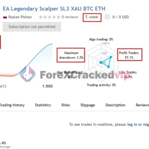 EA Legendary Scalper MT4 V151 - MYFXBook Verified +611% Gain | AI-Enhanced Breakout & Scalping Expert Advisor - Image 4