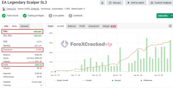 EA Legendary Scalper MT4 MYFXBook Result-forex-cracked-vip