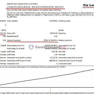 EA Super 8 MT4 Backtest Result-forex-cracked-vip