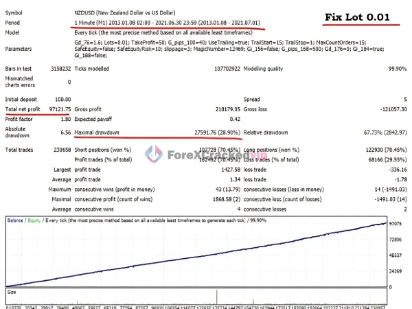 EA Super 8 MT4 Backtest Result-forex-cracked-vip