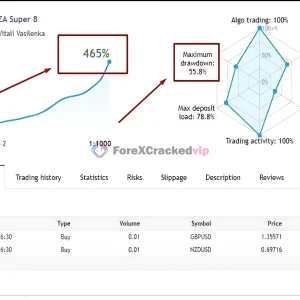 EA Super 8 MT4 Review 2-forex-cracked-vip