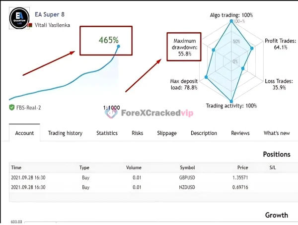 EA Super 8 MT4 Review 2-forex-cracked-vip
