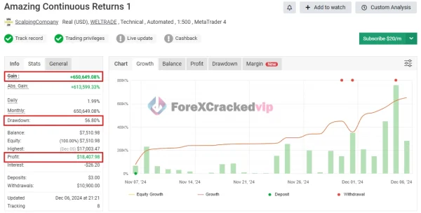 EURUSD ROBOT MT4 MYFXBook Review 1-forex-cracked-vip