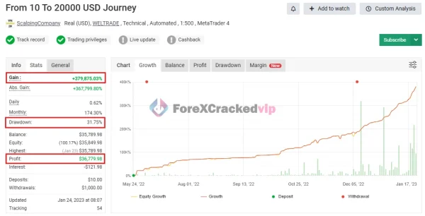 EURUSD ROBOT MT4 MYFXBook Review 2-forex-cracked-vip