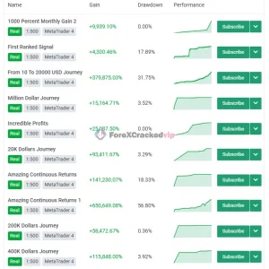 EURUSD ROBOT MT4 MYFXBook Review-forex-cracked-vip